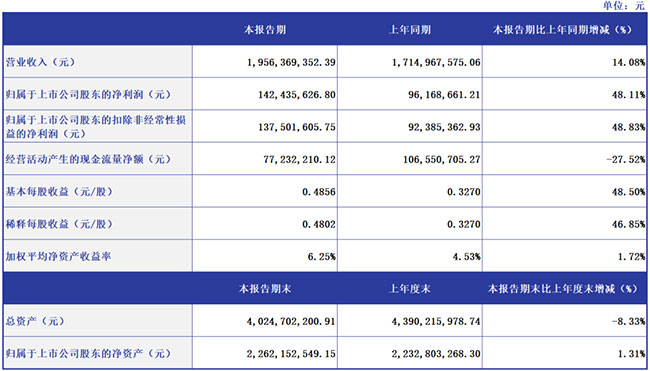 6c4a0bfe50784a6787a24fca1d045cef